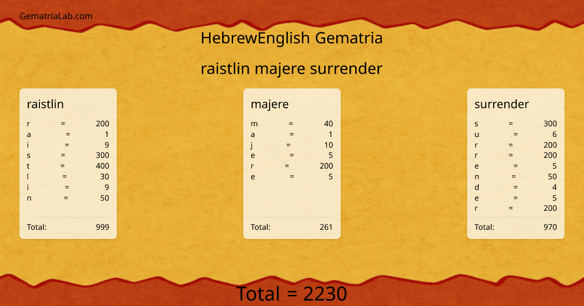 raistlin majere surrender in hebrewEnglish Gematria